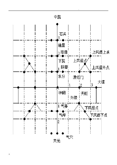腹针常用处方(16个)