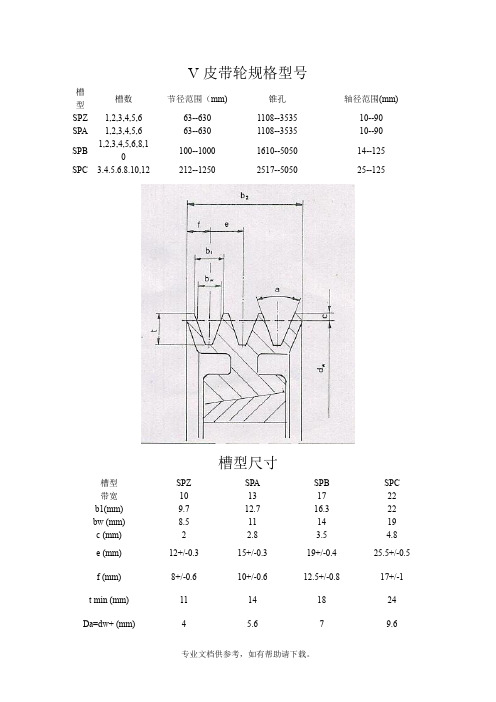 V皮带轮规格型号