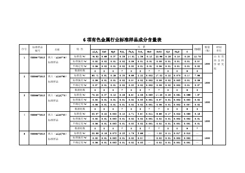 有色金属行业标准样品成分含量表