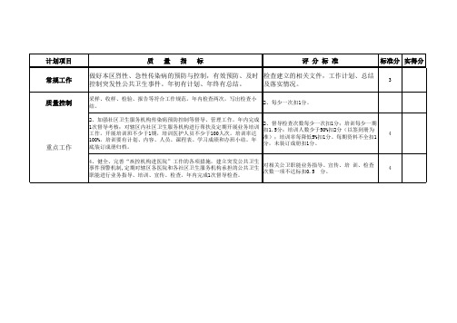 2012年单位各科室目标责任书修改版