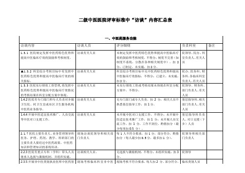 二级中医医院评审标准中“访谈现场考核内容”汇总表20120315