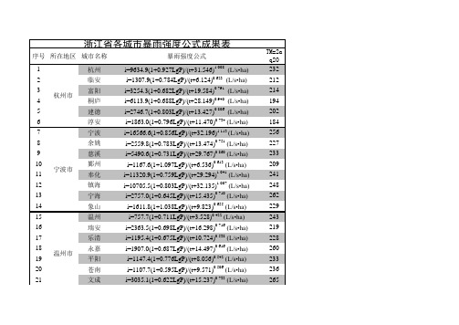 浙江省暴雨强度公式