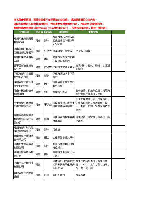 新版河南省新生工商企业公司商家名录名单联系方式大全41家