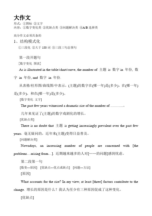 2016MBA英语作文模板及详解解析