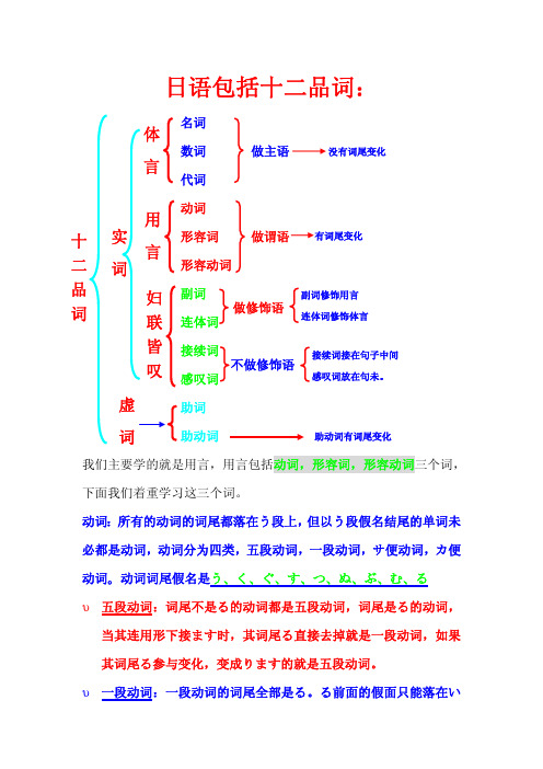 日语12品词