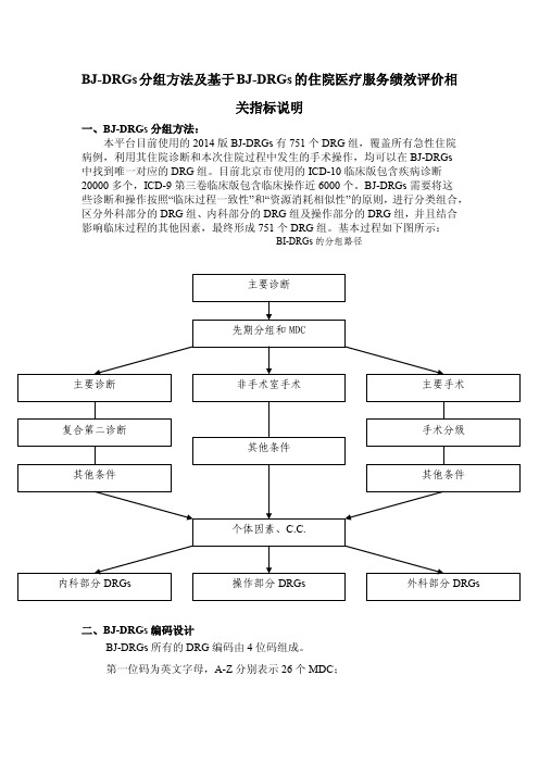 BJ-DRGs分组方法及基于BJ-DRGs的住院医疗服务绩效评价相关指标 ...
