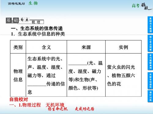 生态系统的信息传递和稳定性_复习课件