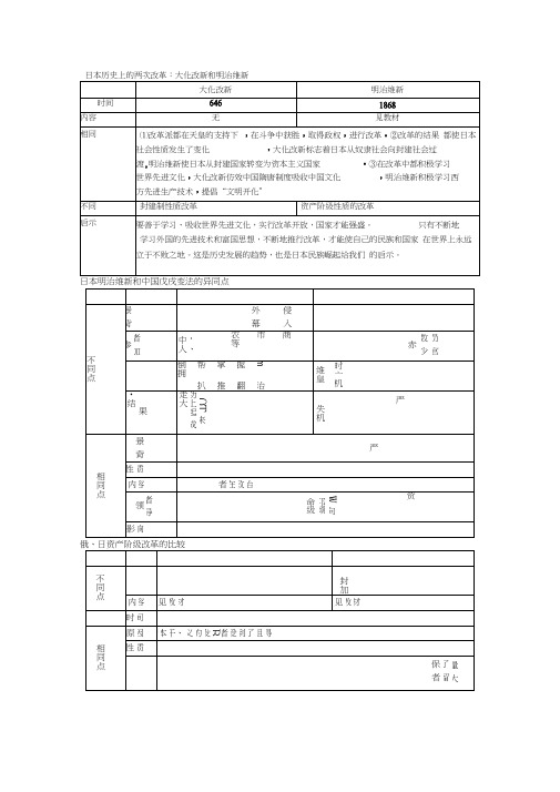 日本历史上的两次改革