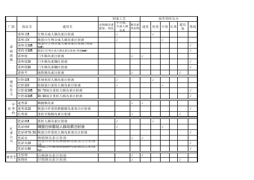 常用胰岛素种类