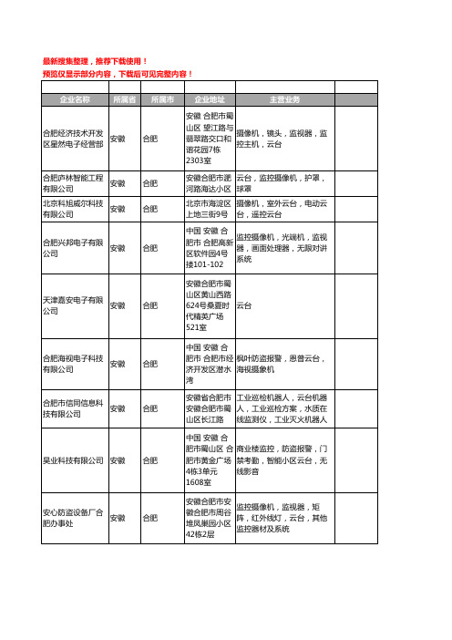 新版安徽省合肥云台工商企业公司商家名录名单联系方式大全25家