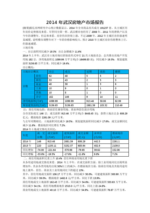 2014年武汉房地产市场报告