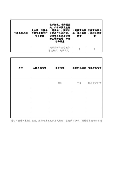 防灾减灾工作情况统计日报表修改