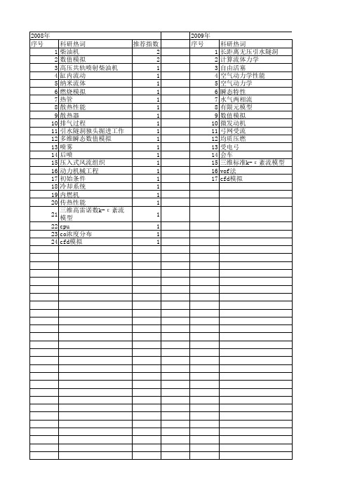 【国家自然科学基金】_star-cd_基金支持热词逐年推荐_【万方软件创新助手】_20140802