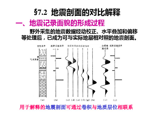 7.2 剖面的对比解释详解