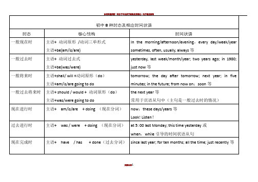 8种时态结构表