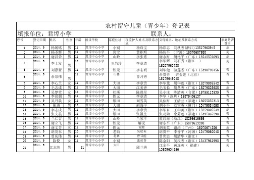 五(3)留守儿童1
