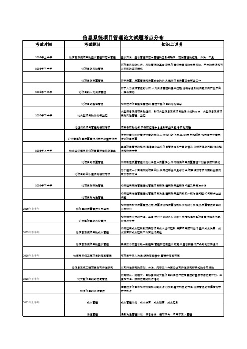 信息系统项目管理论文试题考点分布(2005-2012)