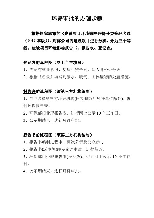 环评审批办理流程
