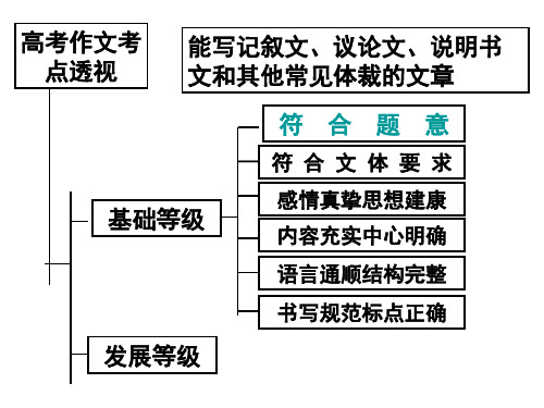浙江历年高考作文审题立意