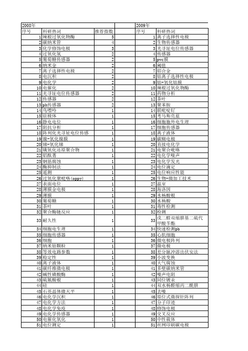 【国家自然科学基金】_电位传感器_基金支持热词逐年推荐_【万方软件创新助手】_20140801