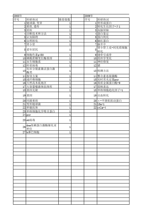 【北京市自然科学基金】_转化医学_基金支持热词逐年推荐_【万方软件创新助手】_20140730