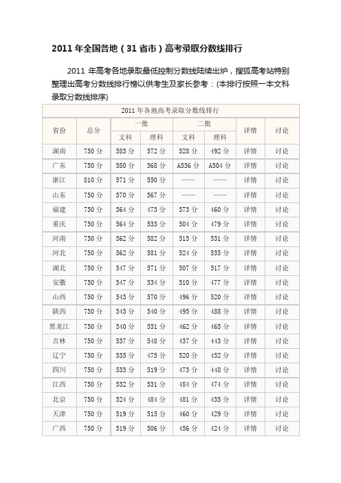 2011年全国各地（31省市）高考录取分数线排行