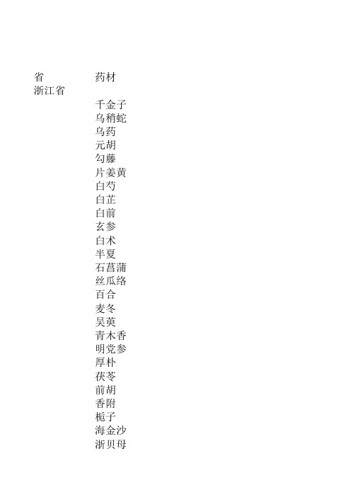 全国各省主产中药材产地