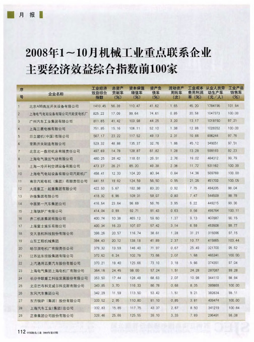 2008年1～10月机械工业重点联系企业主要经济效益综合指数前100家
