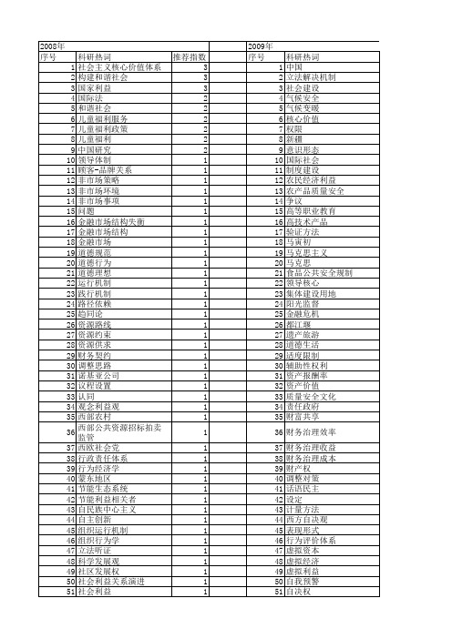 【国家社会科学基金】_核心利益_基金支持热词逐年推荐_【万方软件创新助手】_20140805