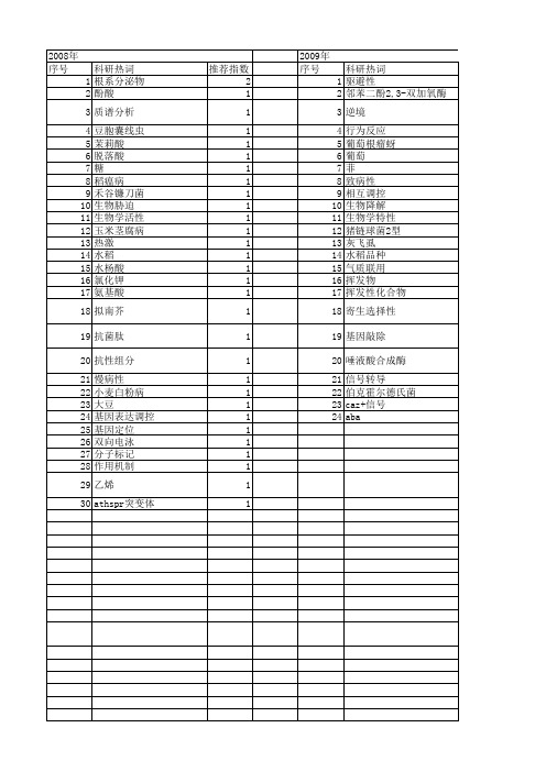 【国家自然科学基金】_抗性组分_基金支持热词逐年推荐_【万方软件创新助手】_20140729