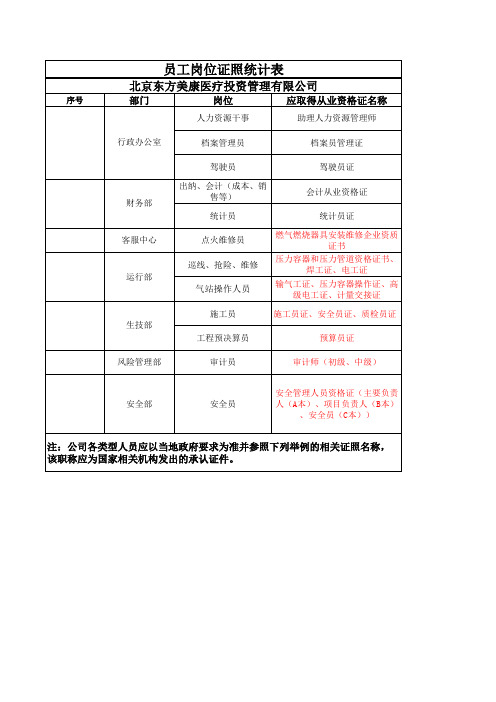 公司职称统计[1]