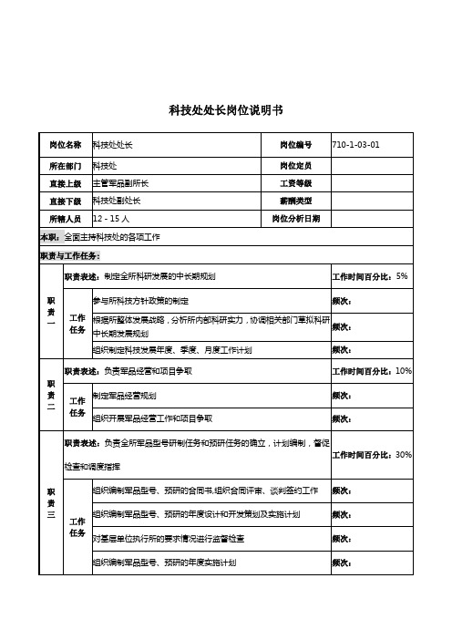 军工行业-科技处处长岗位说明书.doc