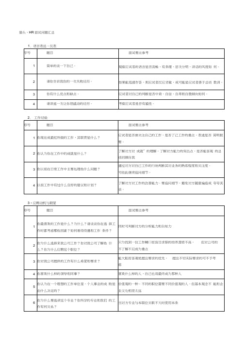 HR面试问题汇总(表格)
