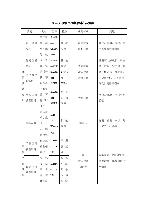 Sika无收缩二次灌浆料产品指南