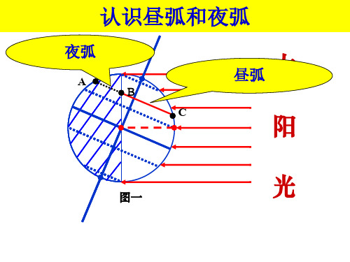 昼夜长短的变化课件1