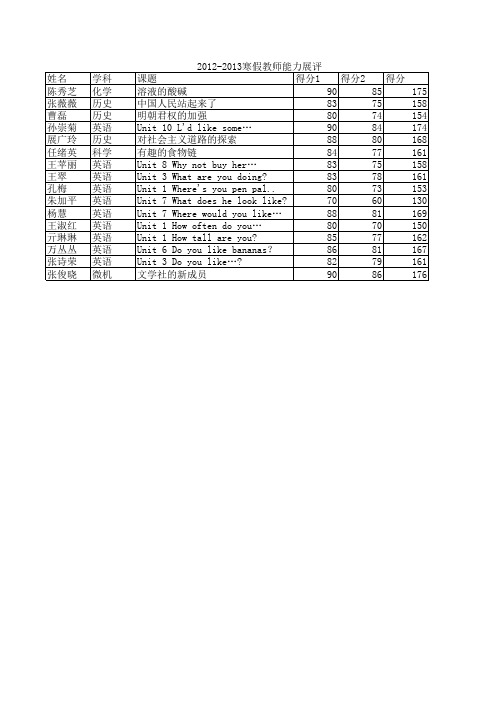 2012-2013寒假教师能力展评