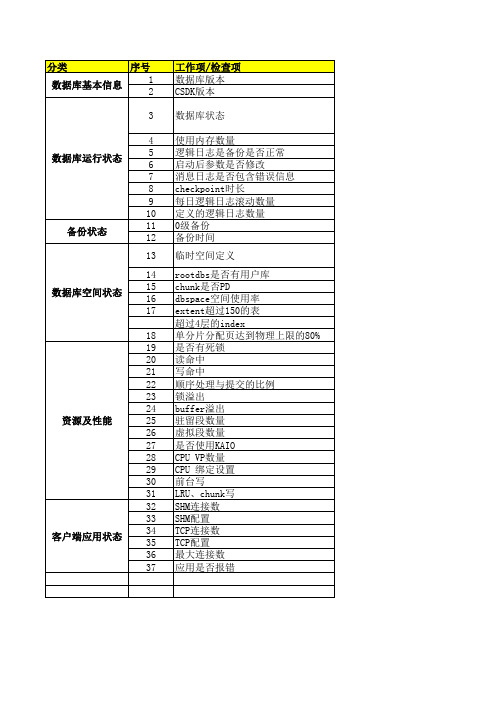 Informix运维手册