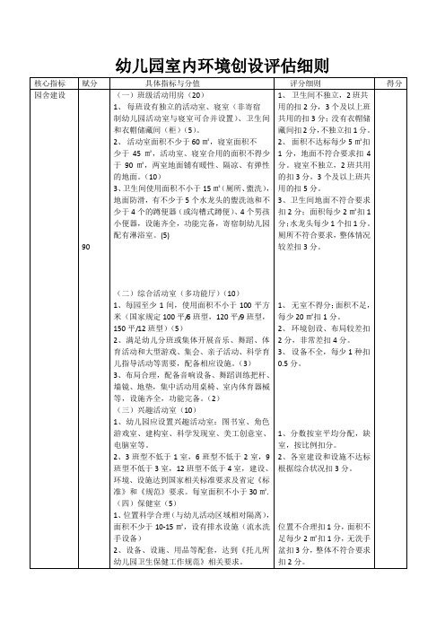 幼儿园室内环境创设评估细则