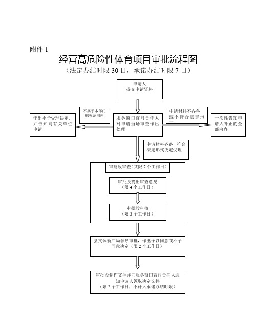 互联网上网服务营业场所经营单位设立审批