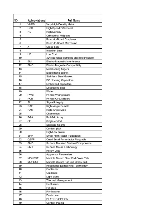 连接器相关词汇中英文-Glossary of connectors