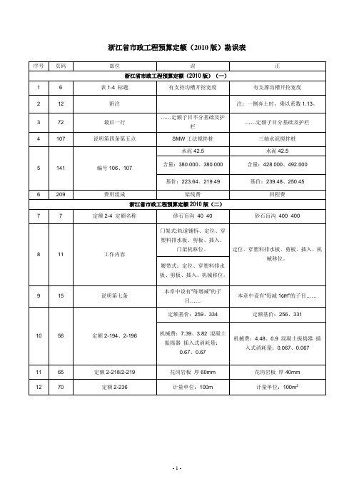浙江省市政工程预算定额(2010版)勘误表