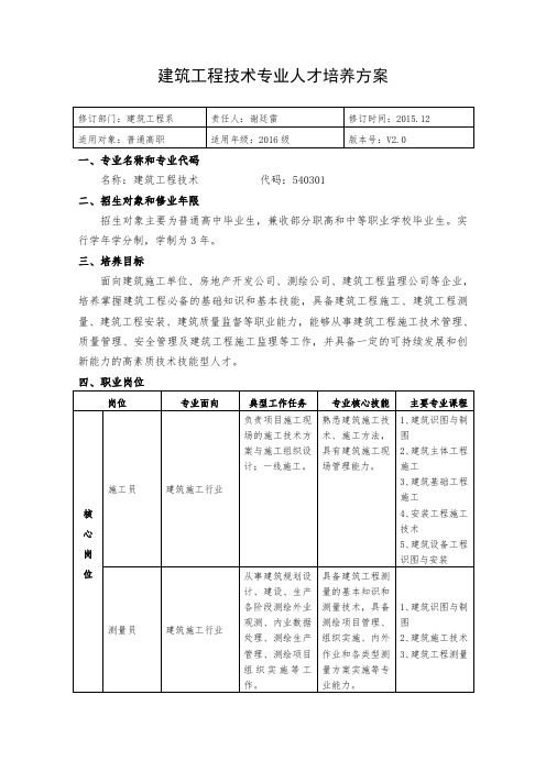 建筑工程技术人才培养方案