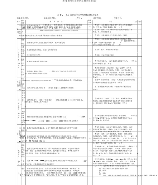 表9-1煤矿职业卫生安全质量标准化评分表