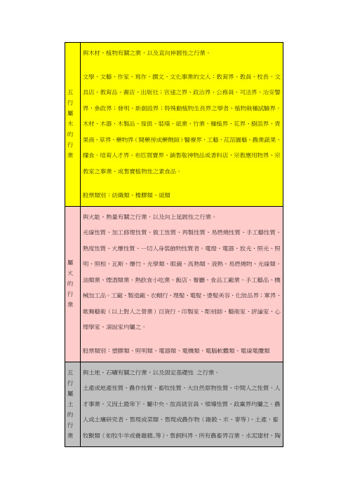 职业五行对照表