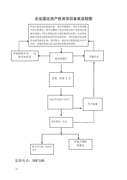 企业固定资产投资项目备案流程图