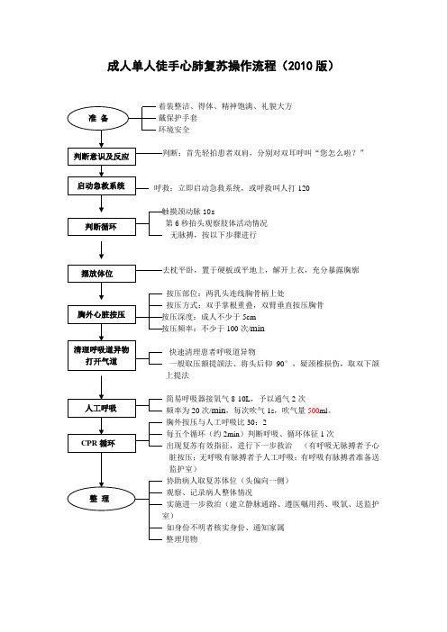 单人徒手心肺复苏操作流程及标准(成人)
