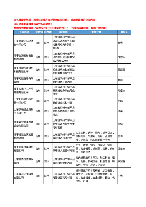 2020新版山东省滨州有色金属制品工商企业公司名录名单黄页联系方式大全86家