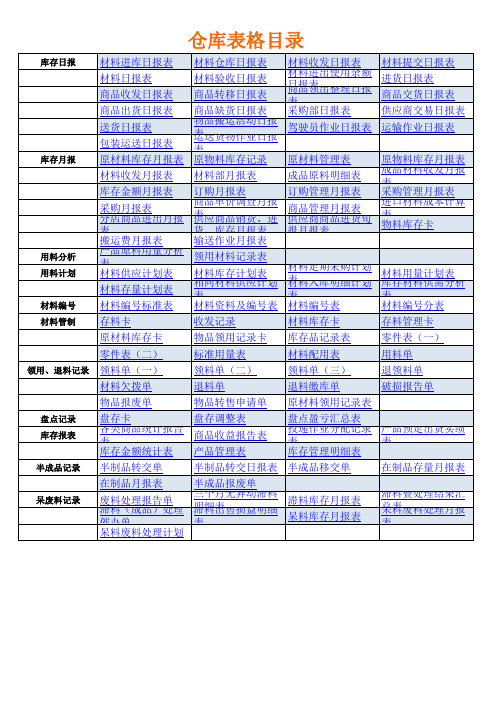 仓库管理表格模版