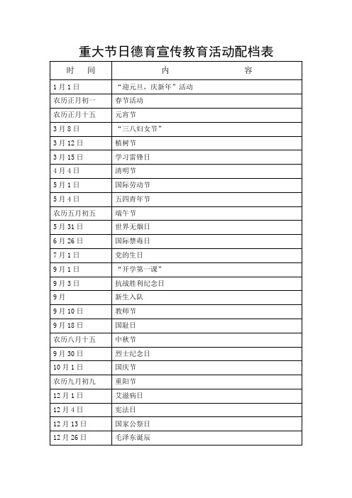 重大节日德育宣传教育活动配档表