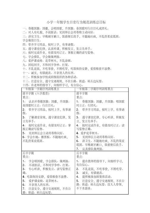 小学一年级学生日常行为规范训练总目标